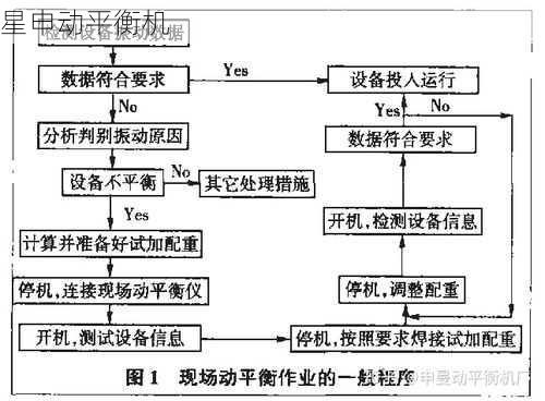 动平衡机的常见故障有哪些