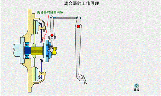 离合器平衡机的工作原理