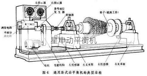 如何通过平衡机进行旋转部件的平衡分析